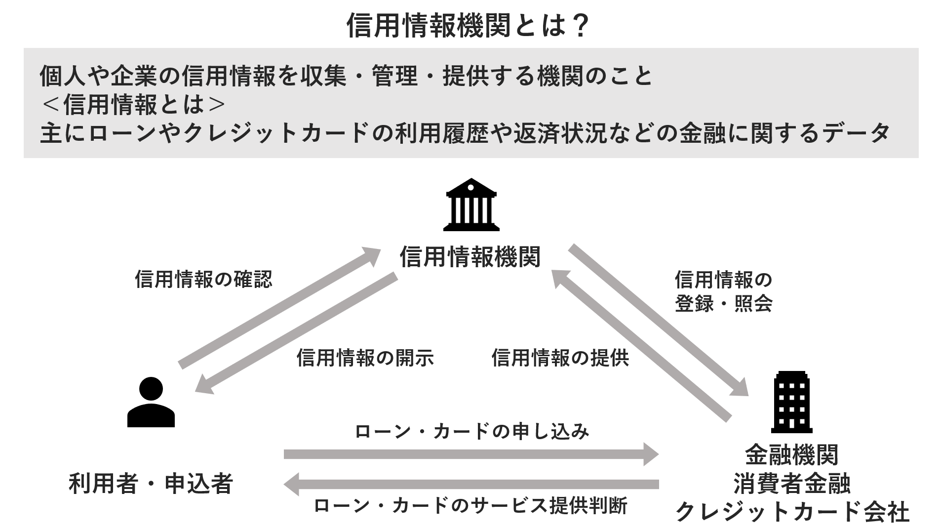 信用情報機関とは?