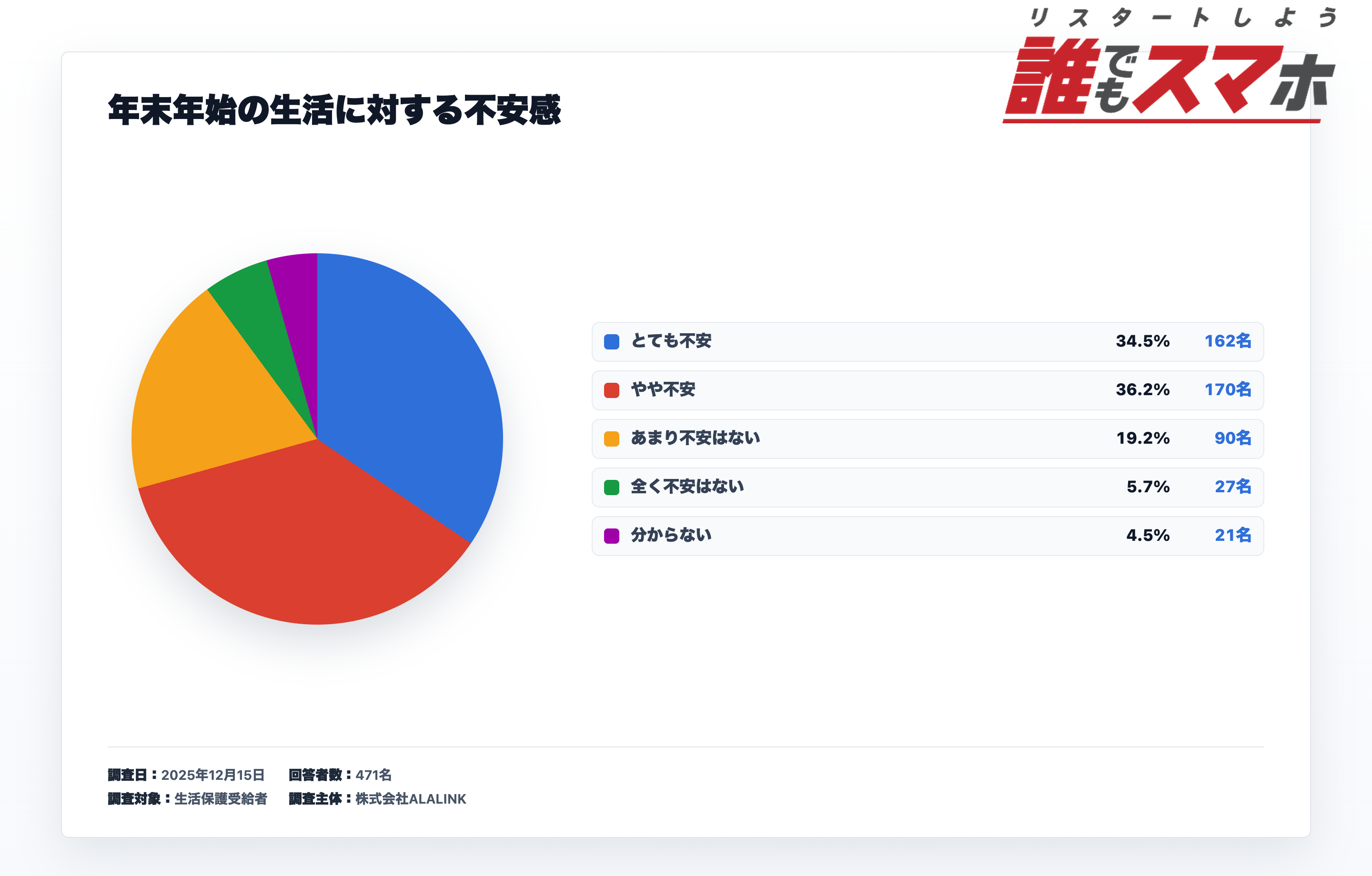 年末年始のお金の不安