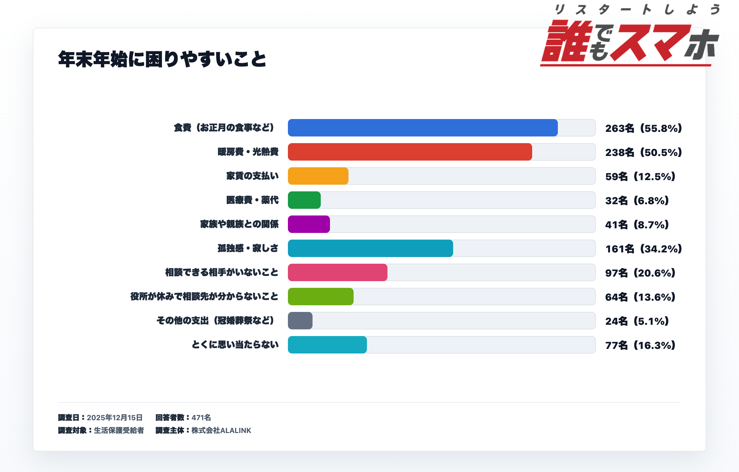 年末年始のお金の悩み