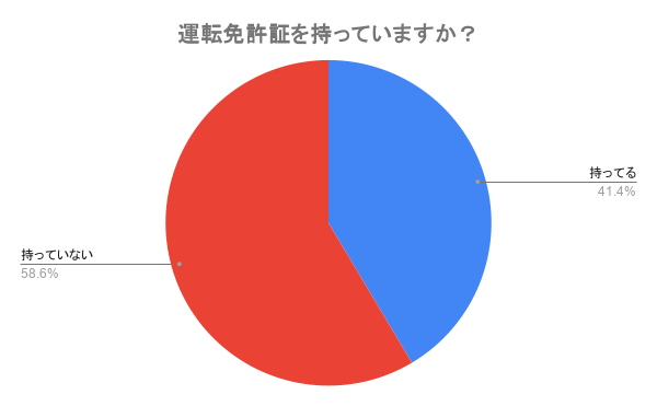 本人確認はSIMカードの登録のみでも必要